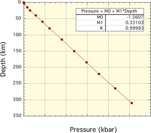 pressure